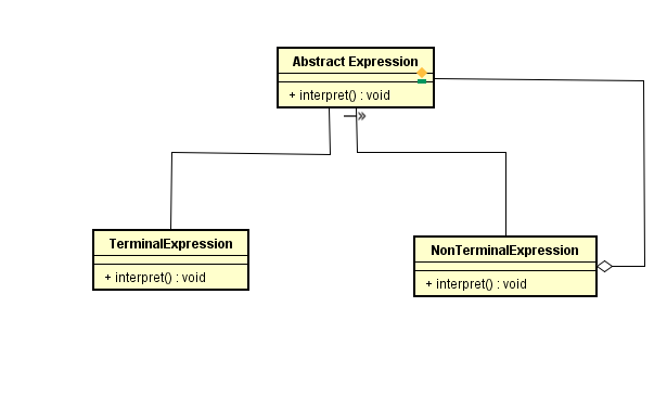 <Imagem do UML padrão do Interpreter>