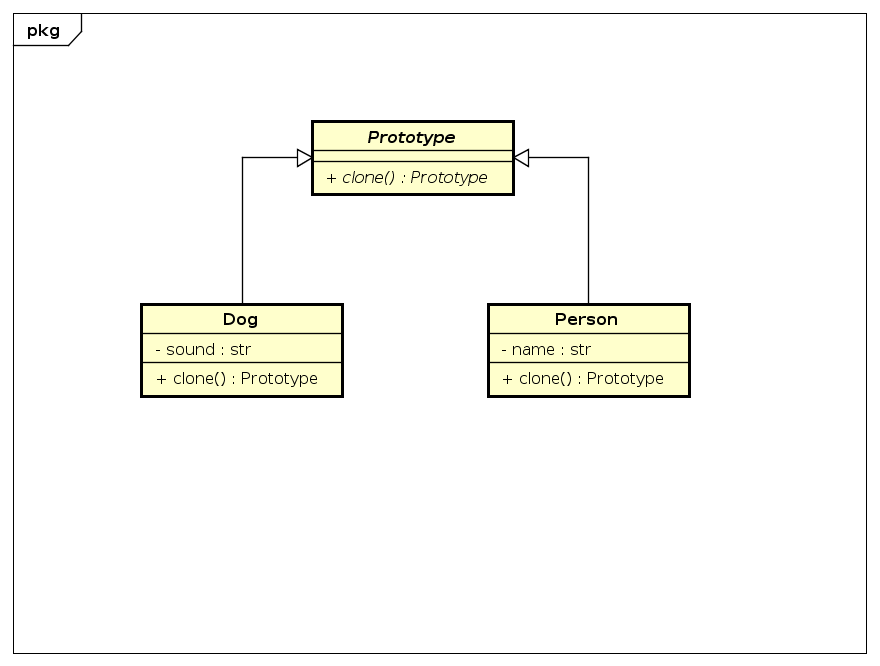 Imagem do Diagrama de Classes do exemplo de Prototype